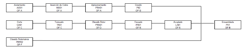 Archivo:Diagrama de bloques.png