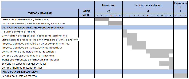 Archivo:Gantt22.png