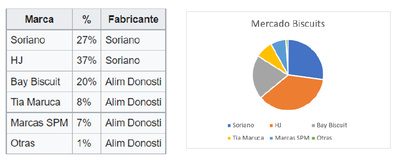 Archivo:Grafico y cuadro.png