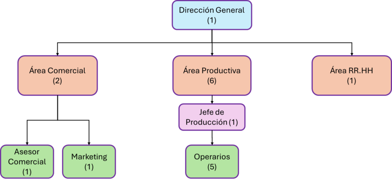 Archivo:Orga1.png