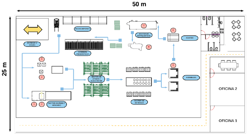Archivo:Recorrido de materiales G3 2021.png