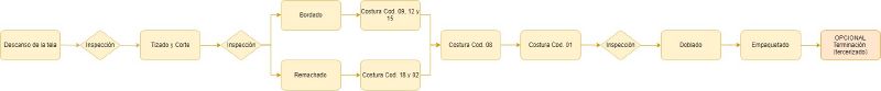 Archivo:Diagrama Proceso camp.jpg